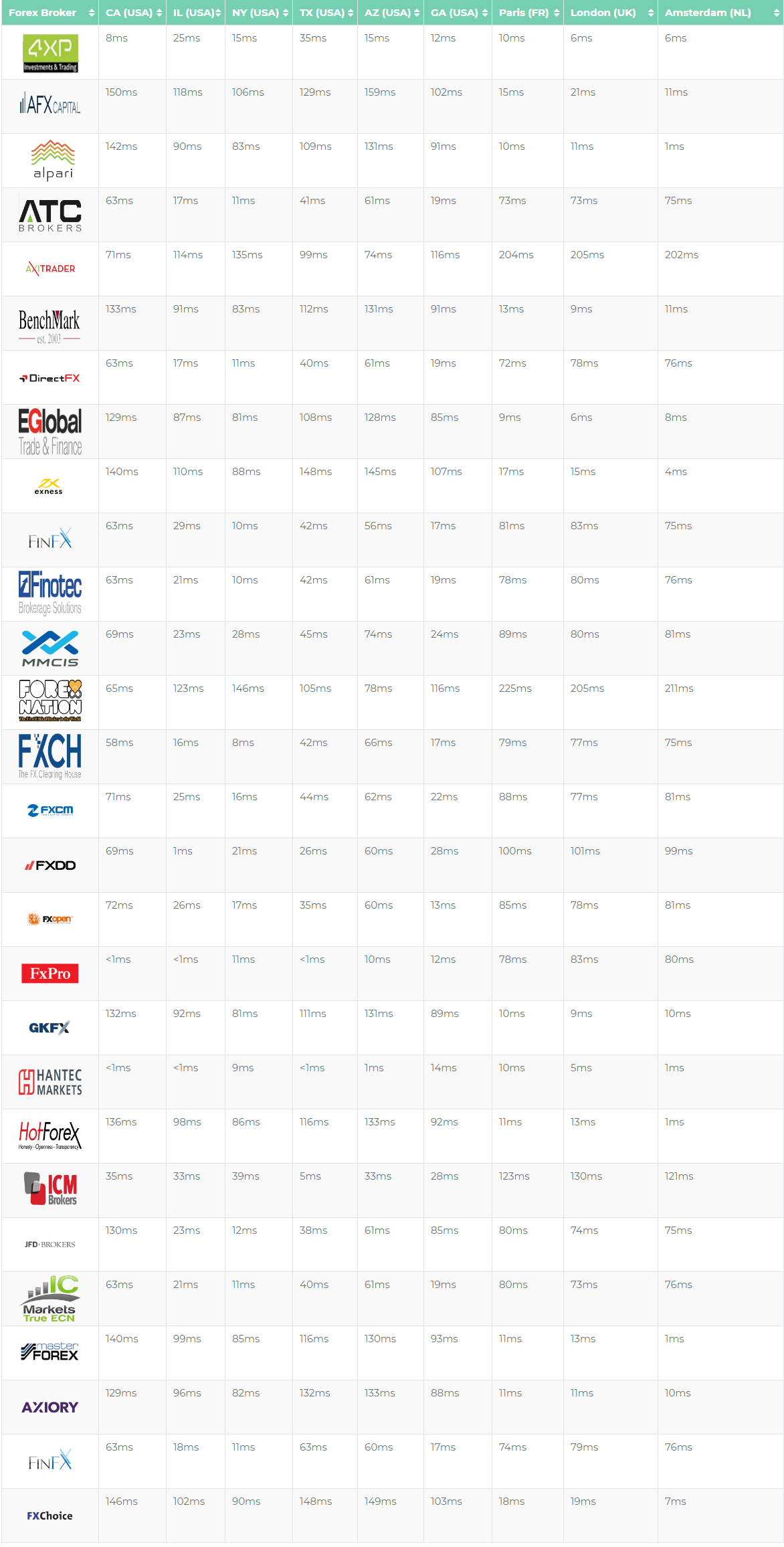 Broker Latency – BrokerVPS.png