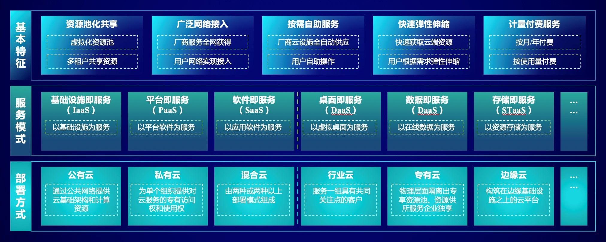后疫情时代，全球云计算去向何方？