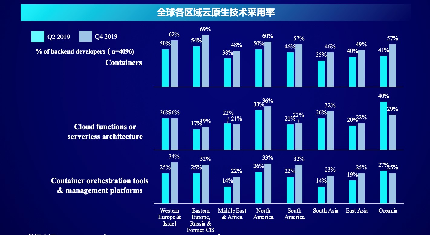 后疫情时代，全球云计算去向何方？