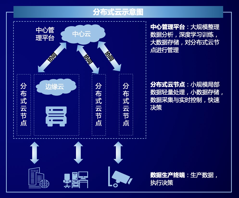 后疫情时代，全球云计算去向何方？